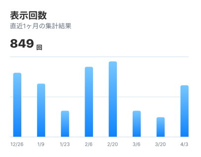 統計ダッシュボード2